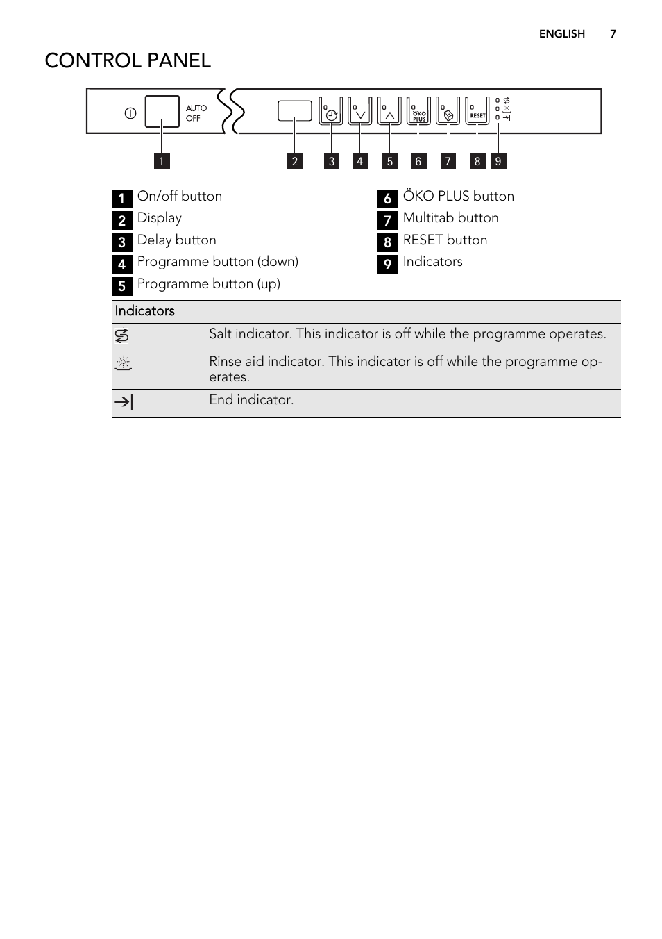 Control panel | AEG 78400 VI User Manual | Page 7 / 24