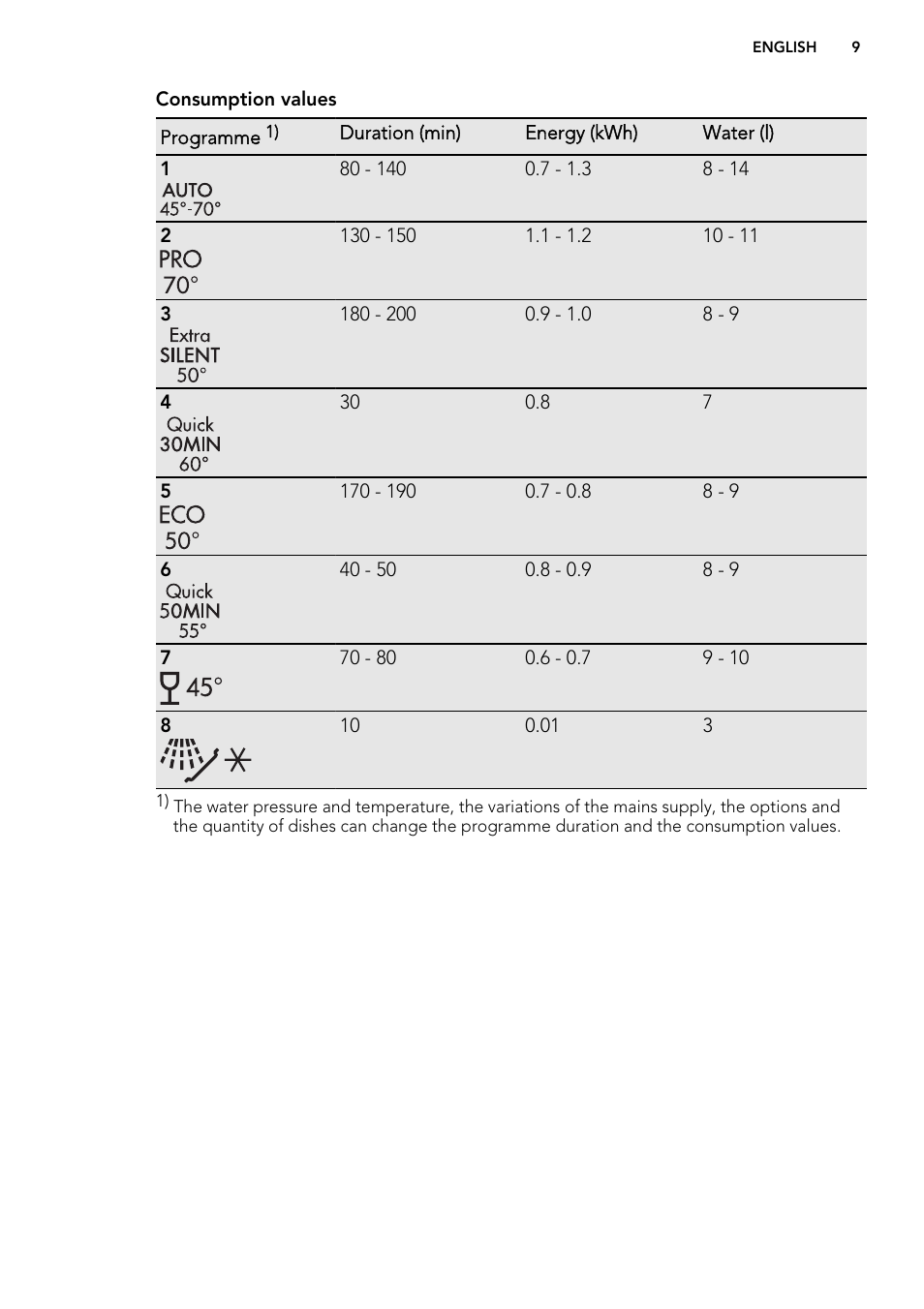 AEG 78400 VI User Manual | Page 9 / 24