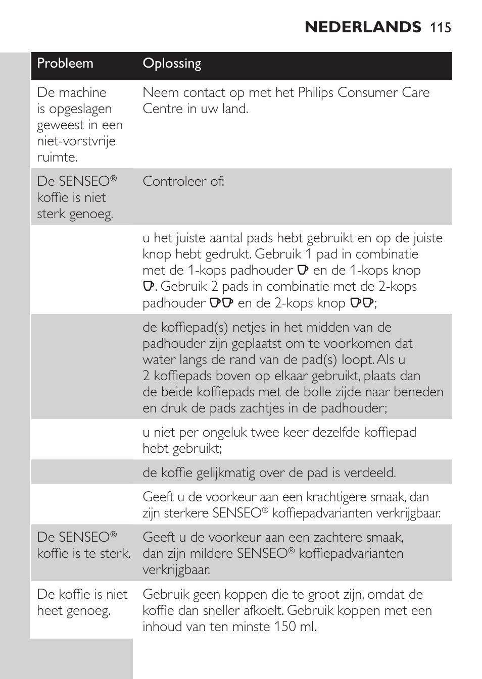 Nederlands | Philips SENSEO® Viva Café Machine à café à dosettes User Manual | Page 115 / 118