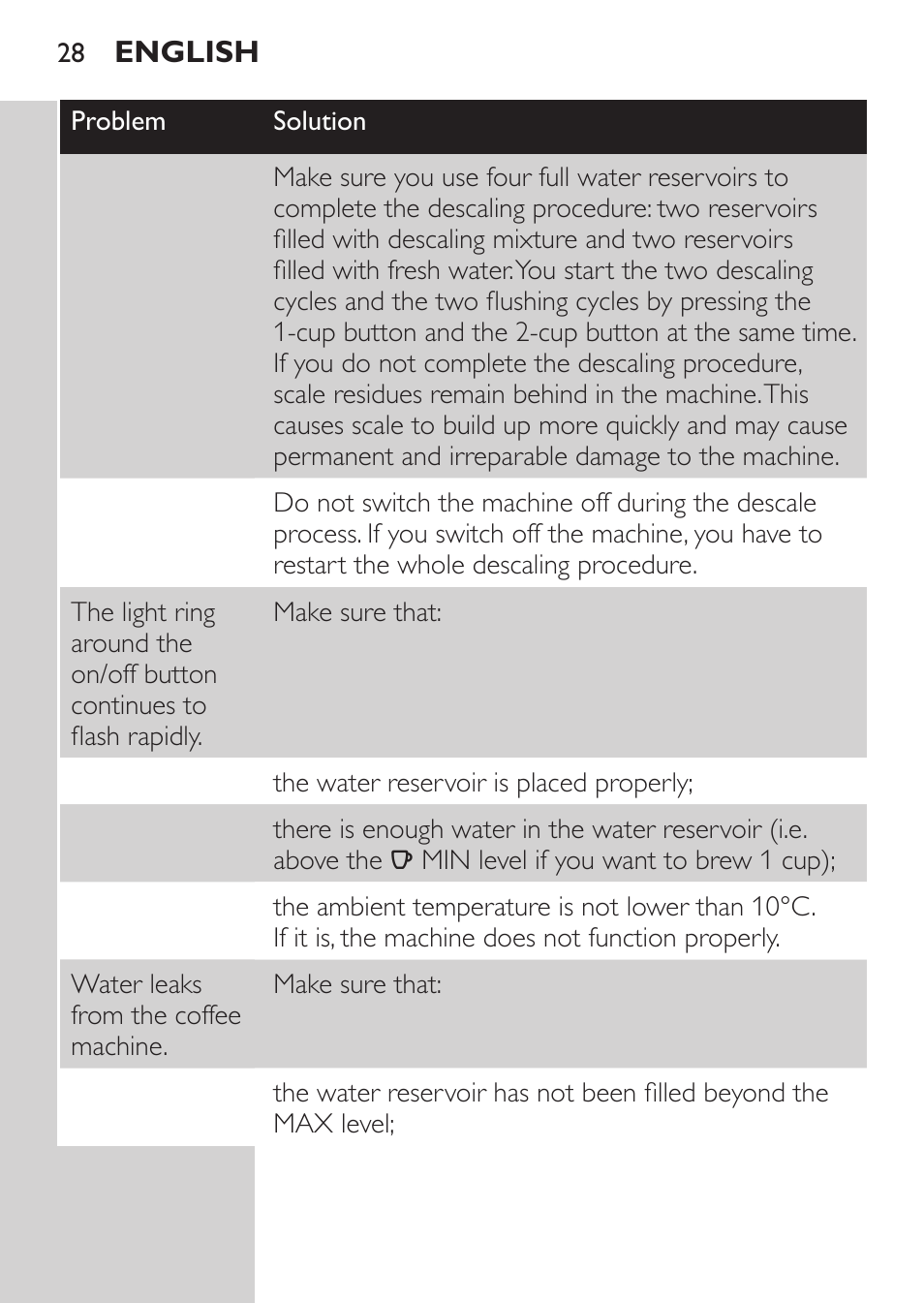 Philips SENSEO® Viva Café Machine à café à dosettes User Manual | Page 28 / 118