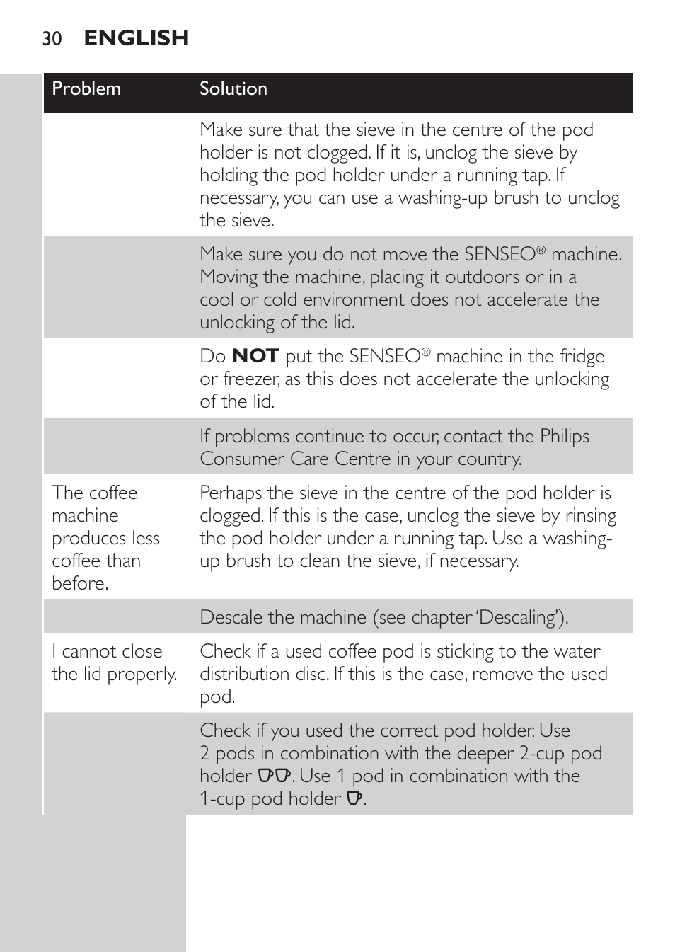 English | Philips SENSEO® Viva Café Machine à café à dosettes User Manual | Page 30 / 118