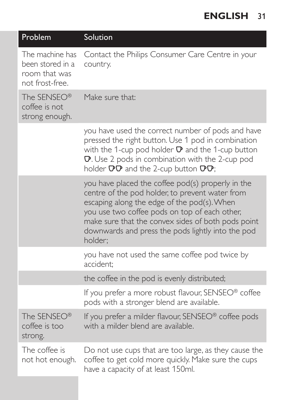 English | Philips SENSEO® Viva Café Machine à café à dosettes User Manual | Page 31 / 118