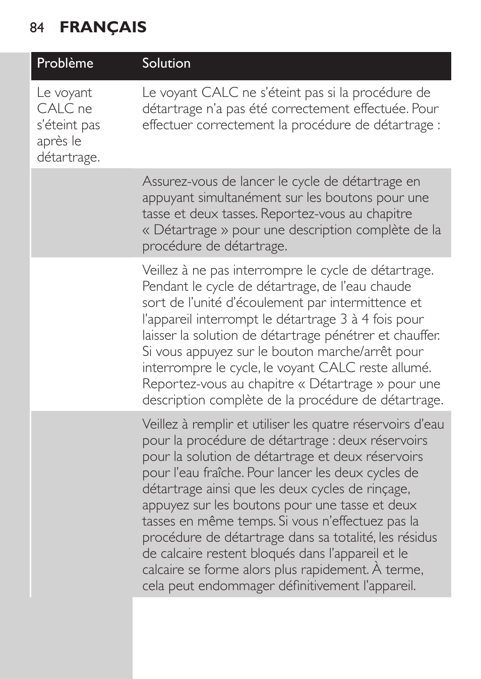Philips SENSEO® Viva Café Machine à café à dosettes User Manual | Page 84 / 118