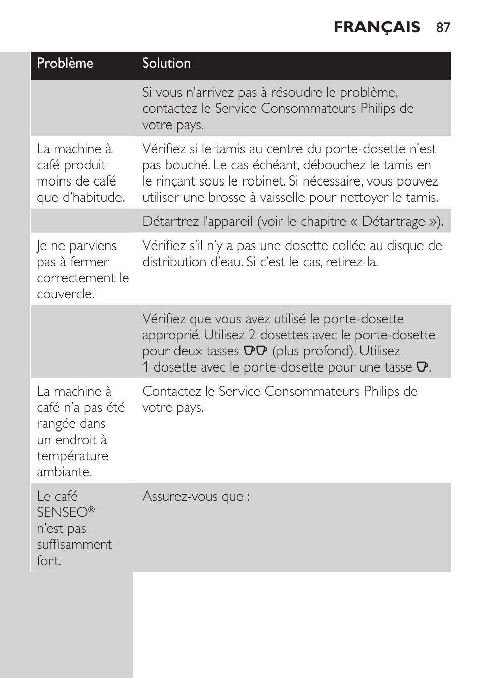 Philips SENSEO® Viva Café Machine à café à dosettes User Manual | Page 87 / 118