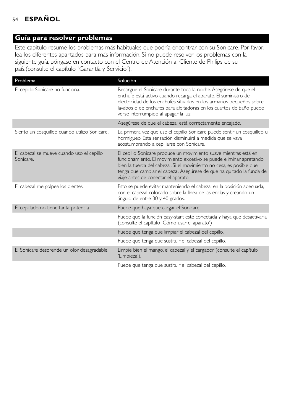 Guía para resolver problemas, Español | Philips Essence Brosse à dents Sonicare avec batterie User Manual | Page 54 / 84