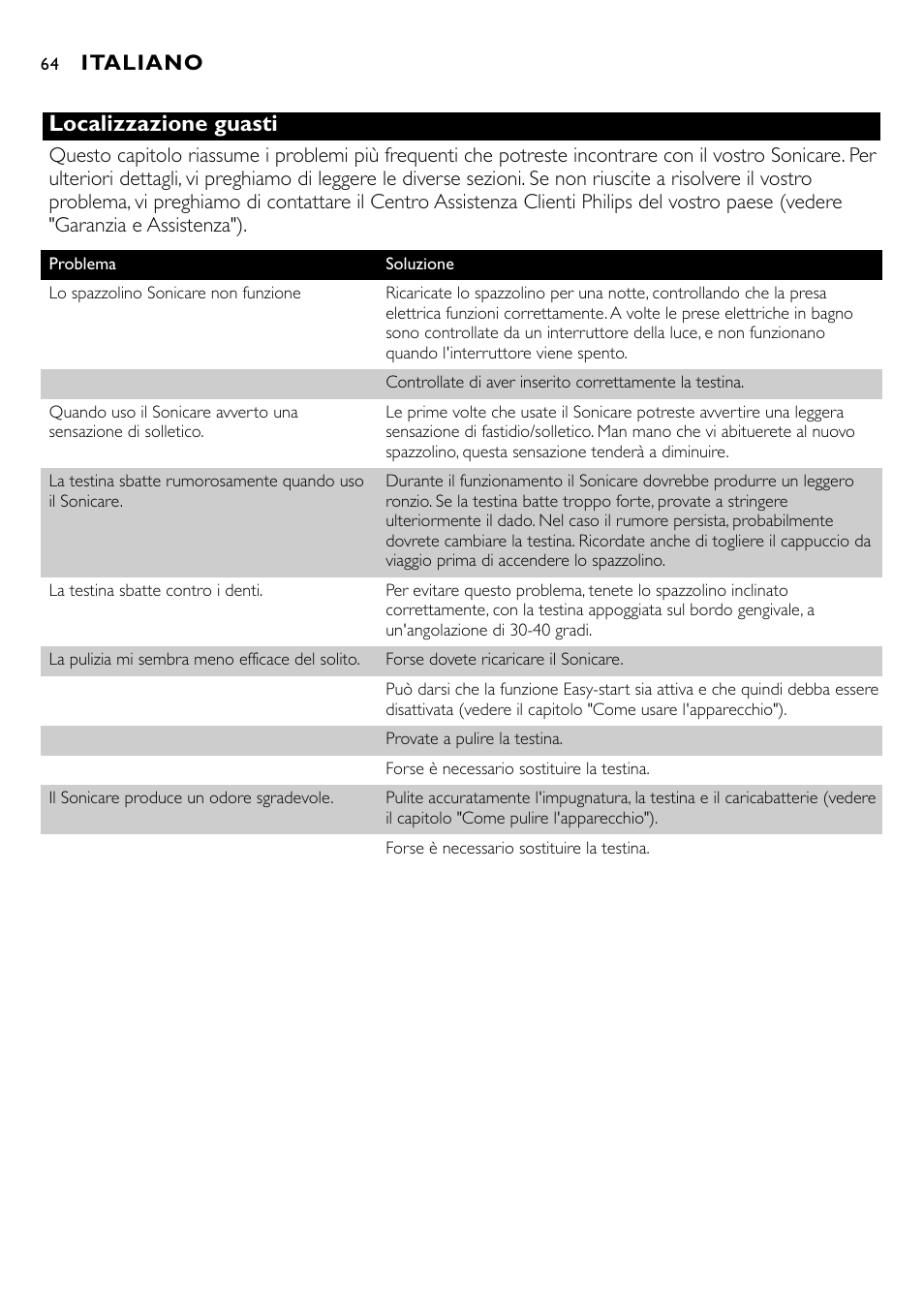 Localizzazione guasti, Italiano | Philips Essence Brosse à dents Sonicare avec batterie User Manual | Page 64 / 84