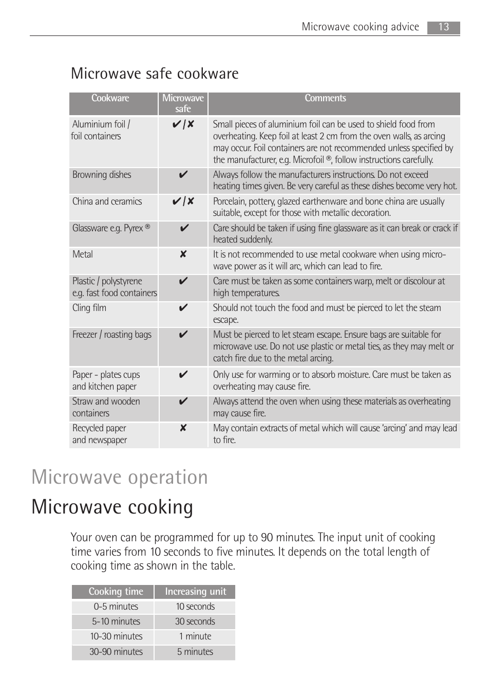 Microwave cooking, Microwave operation, Microwave safe cookware | AEG MCD2662E User Manual | Page 13 / 44