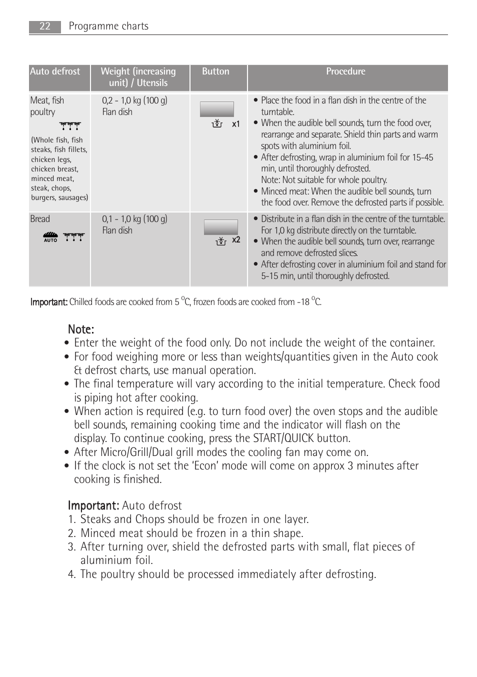 AEG MCD2662E User Manual | Page 22 / 44