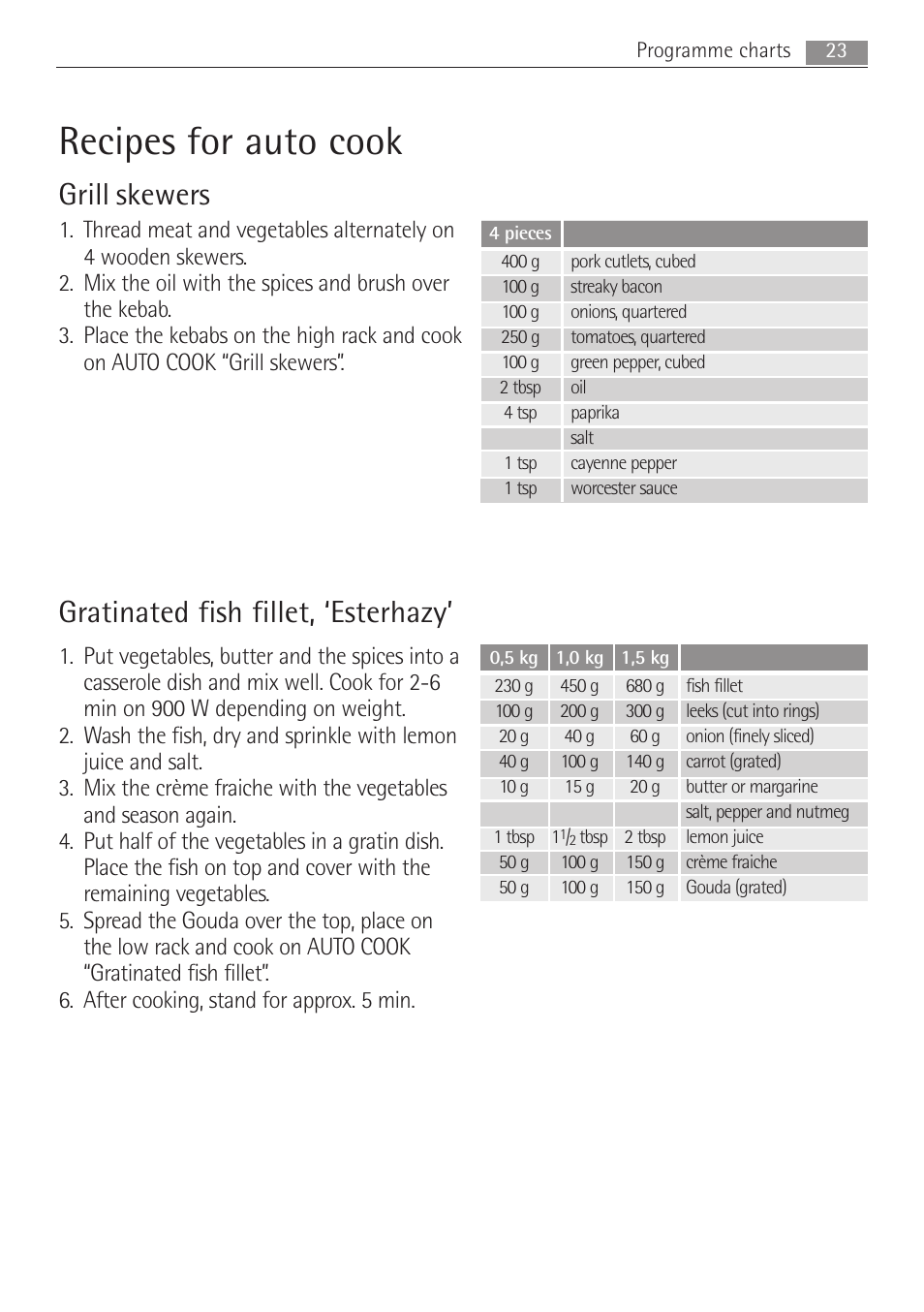 Recipes for auto cook, Gratinated fish fillet, ‘esterhazy, Grill skewers | AEG MCD2662E User Manual | Page 23 / 44