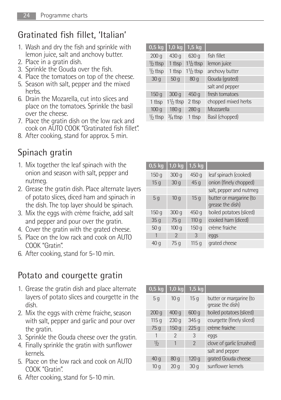 Gratinated fish fillet, ‘italian, Spinach gratin, Potato and courgette gratin | AEG MCD2662E User Manual | Page 24 / 44