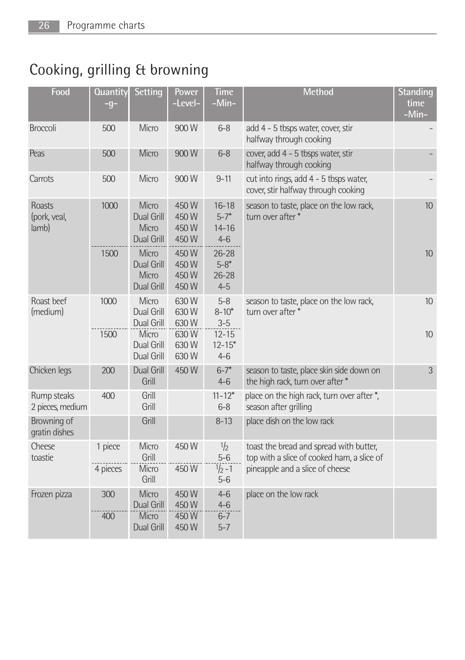 Cooking, grilling & browning | AEG MCD2662E User Manual | Page 26 / 44