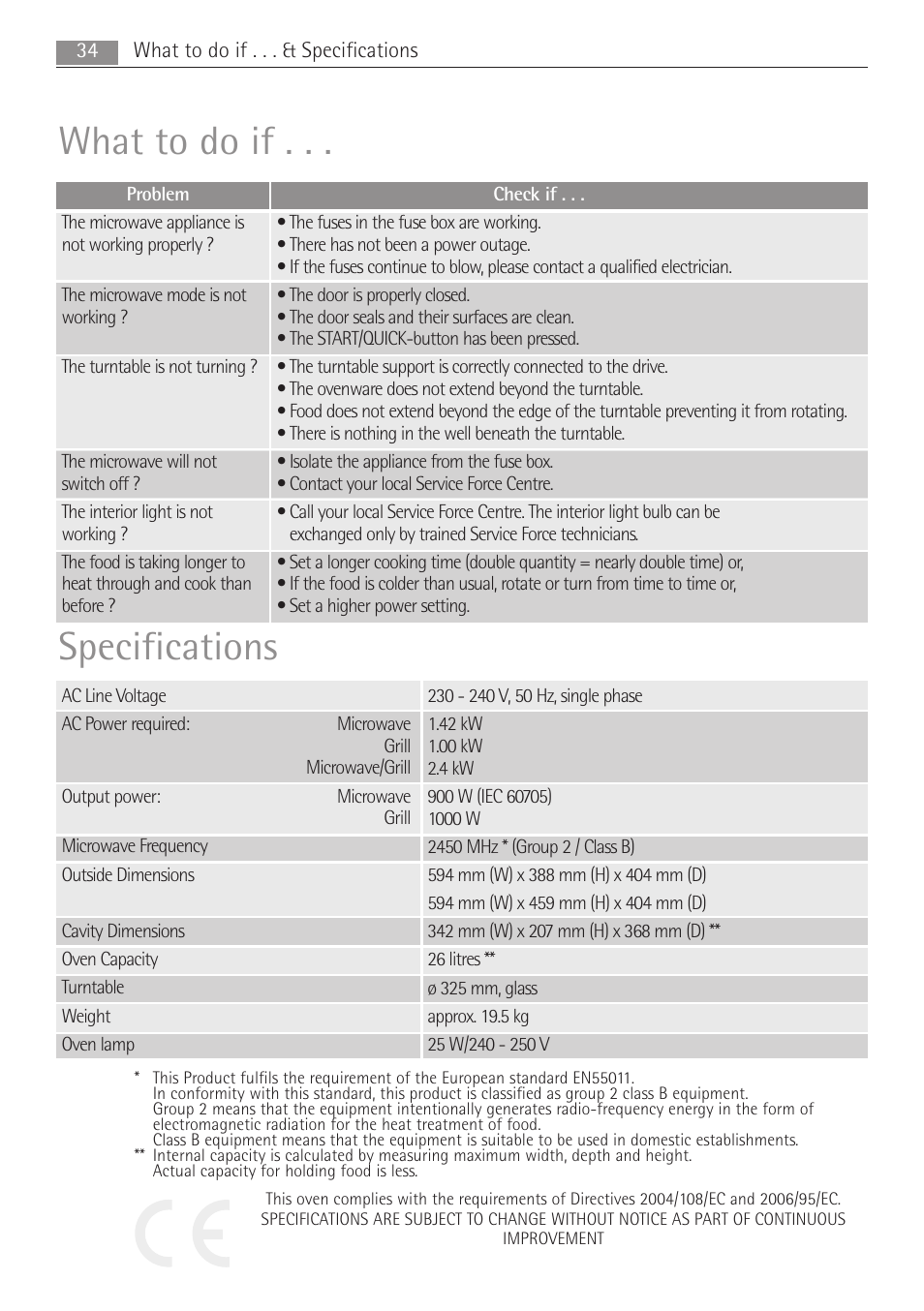 What to do if . . . specifications | AEG MCD2662E User Manual | Page 34 / 44