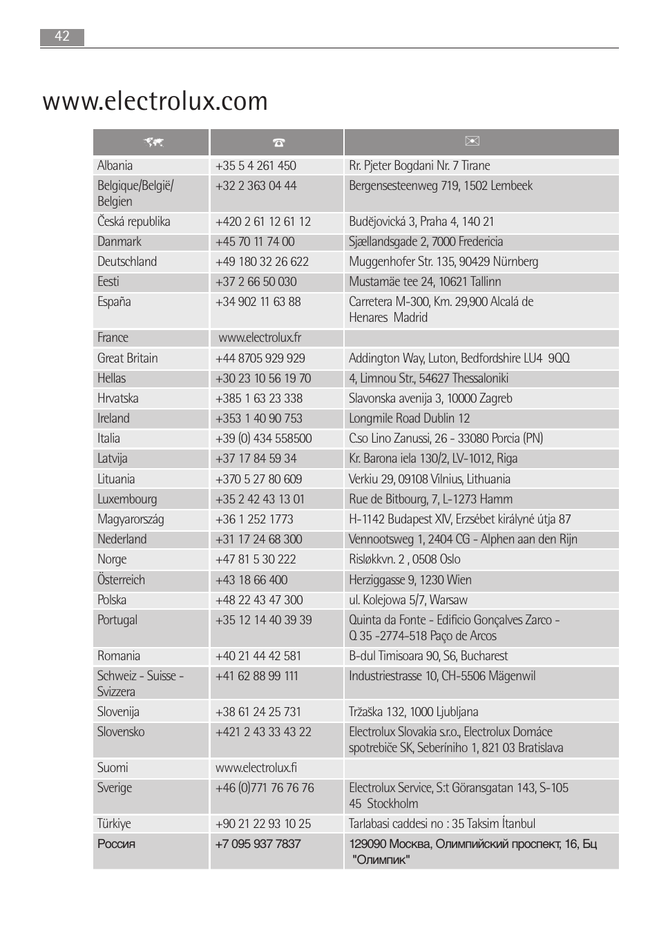 AEG MCD2662E User Manual | Page 42 / 44