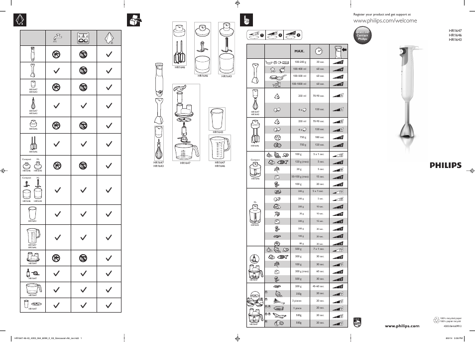 Philips Avance Collection Mixeur plongeant User Manual | 2 pages