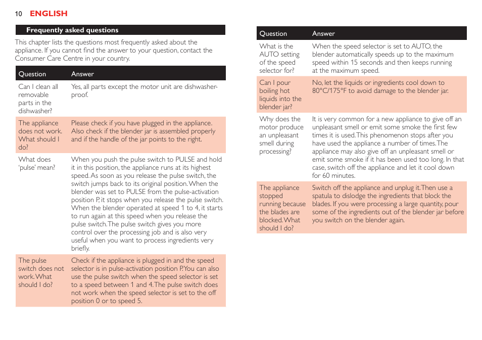 Using the blender, After using the blender, Tips | Measuring cup, Cleaning | Philips Robust Collection Blender User Manual | Page 10 / 32
