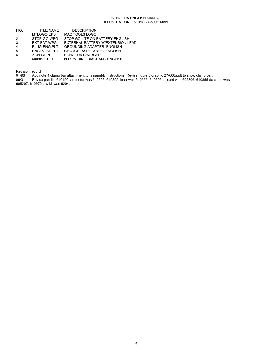 Associated Equipment BCH7109A User Manual | Page 6 / 6