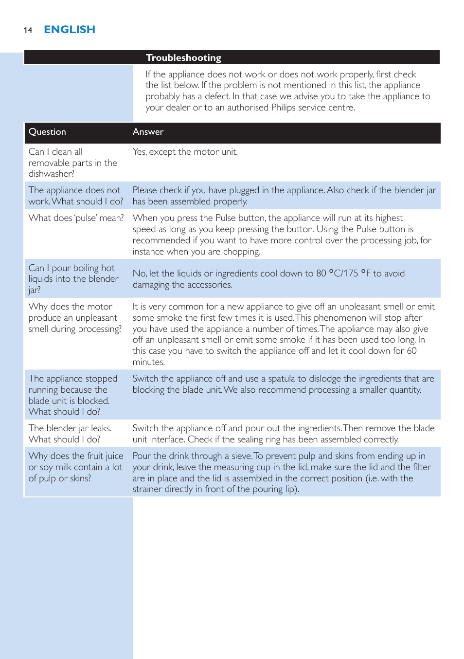 Troubleshooting | Philips Aluminium Collection Blender User Manual | Page 14 / 130