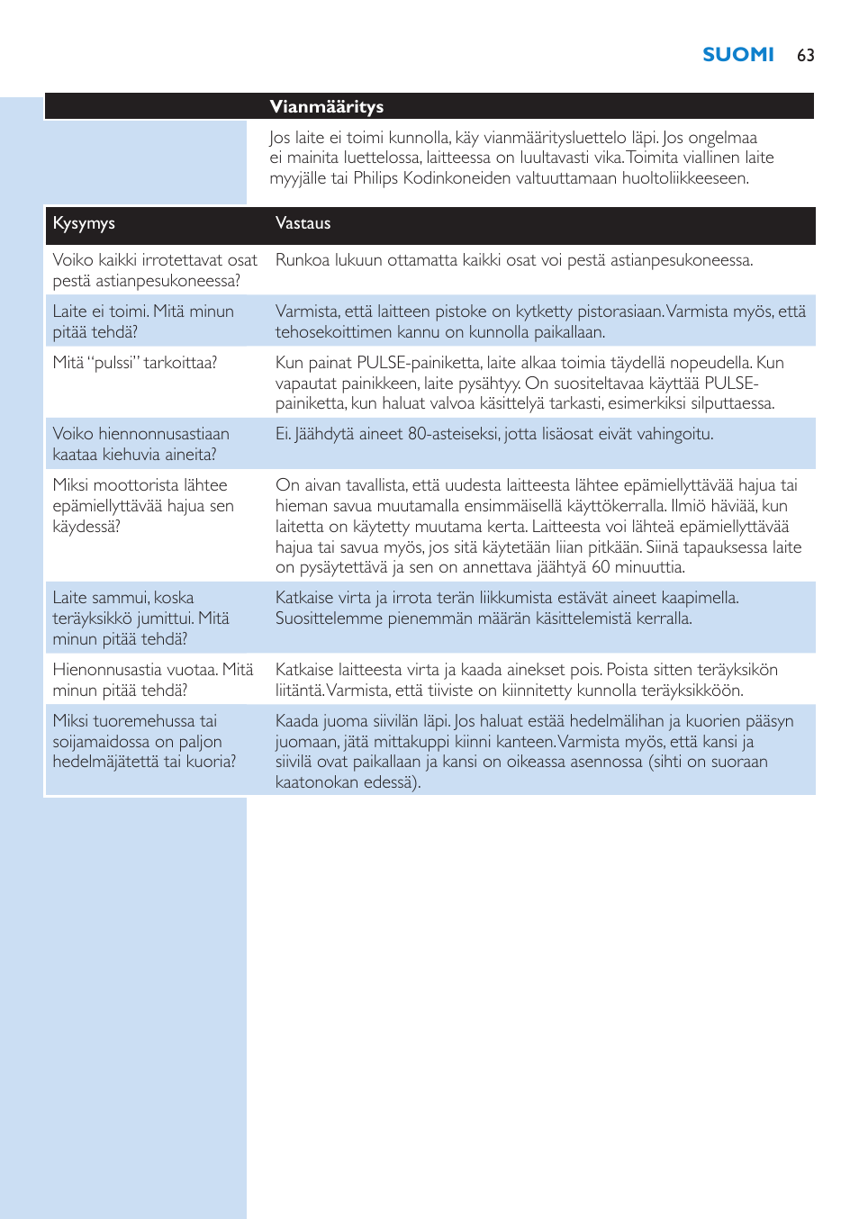 Vianmääritys | Philips Aluminium Collection Blender User Manual | Page 63 / 130