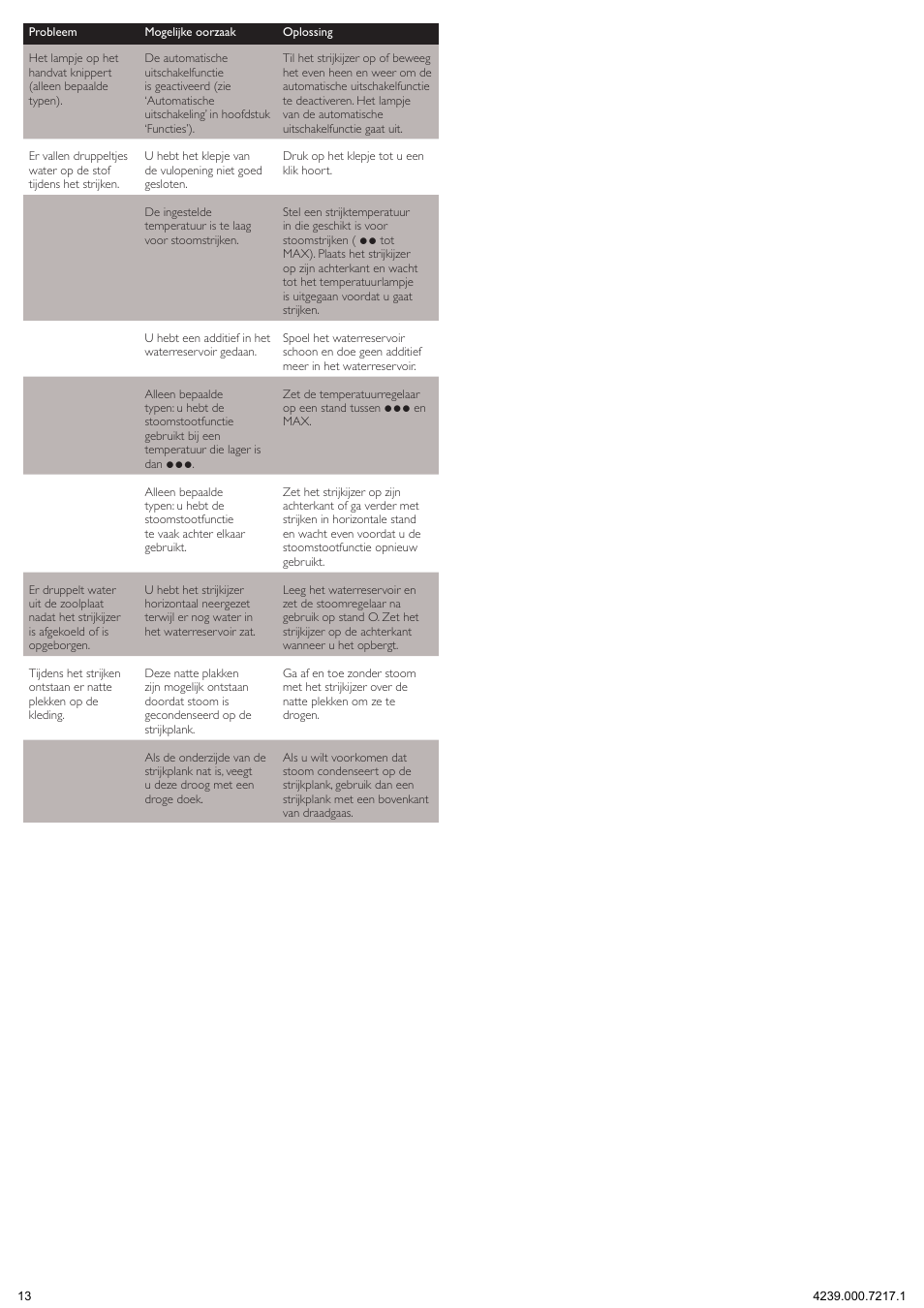 Philips 1900 series Fer vapeur User Manual | Page 13 / 13