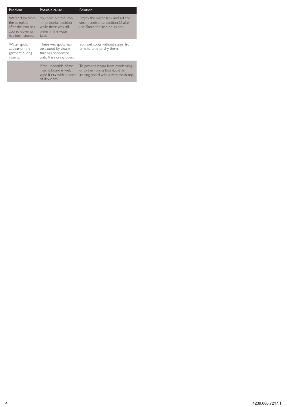 Philips 1900 series Fer vapeur User Manual | Page 4 / 13