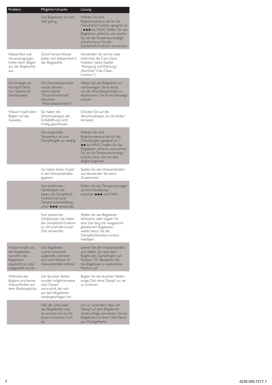 Philips 1900 series Fer vapeur User Manual | Page 7 / 13