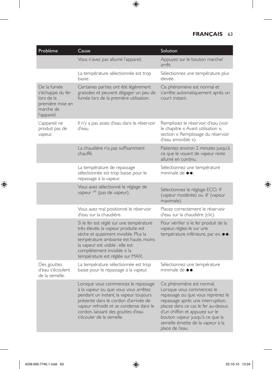 Philips Centrale vapeur haute pression User Manual | Page 63 / 120