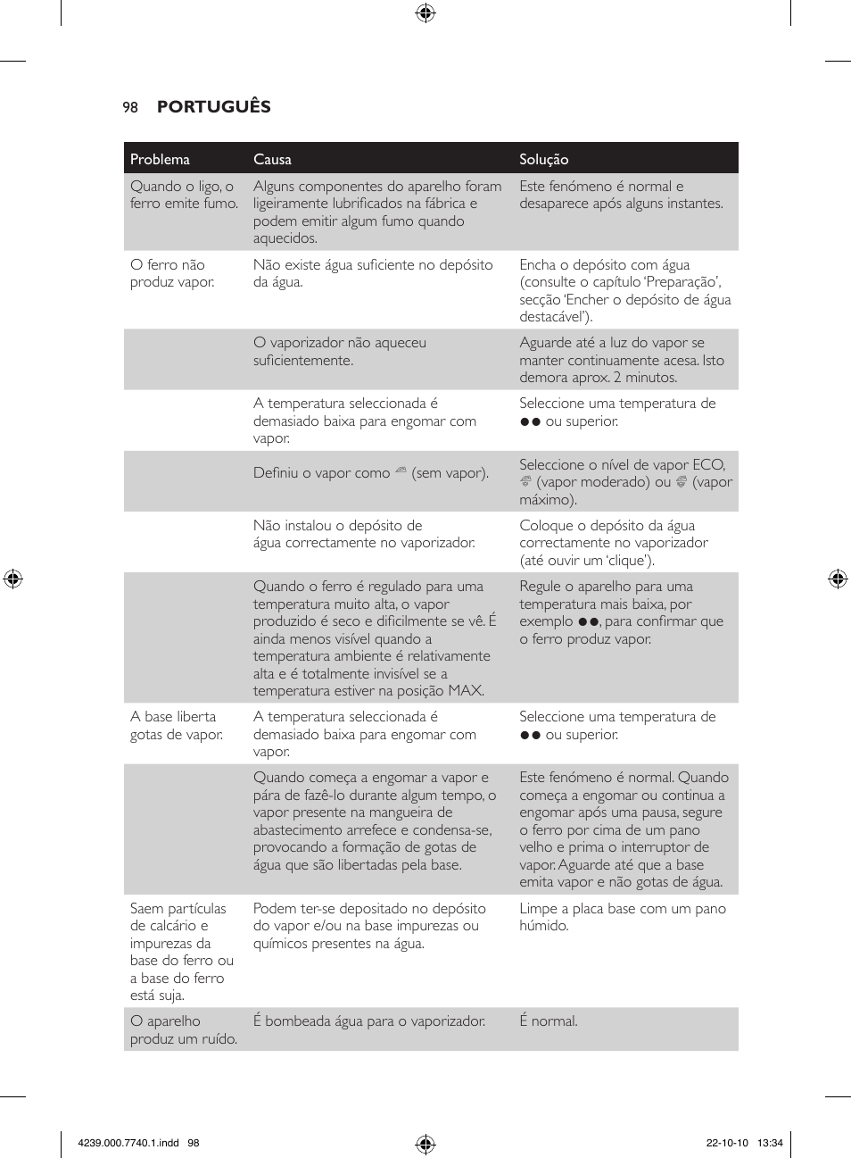 Philips Centrale vapeur haute pression User Manual | Page 98 / 120