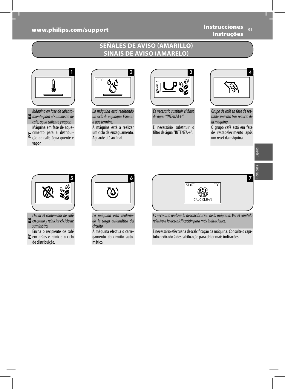 Philips Saeco Minuto Machine espresso Super Automatique User Manual | Page 81 / 84