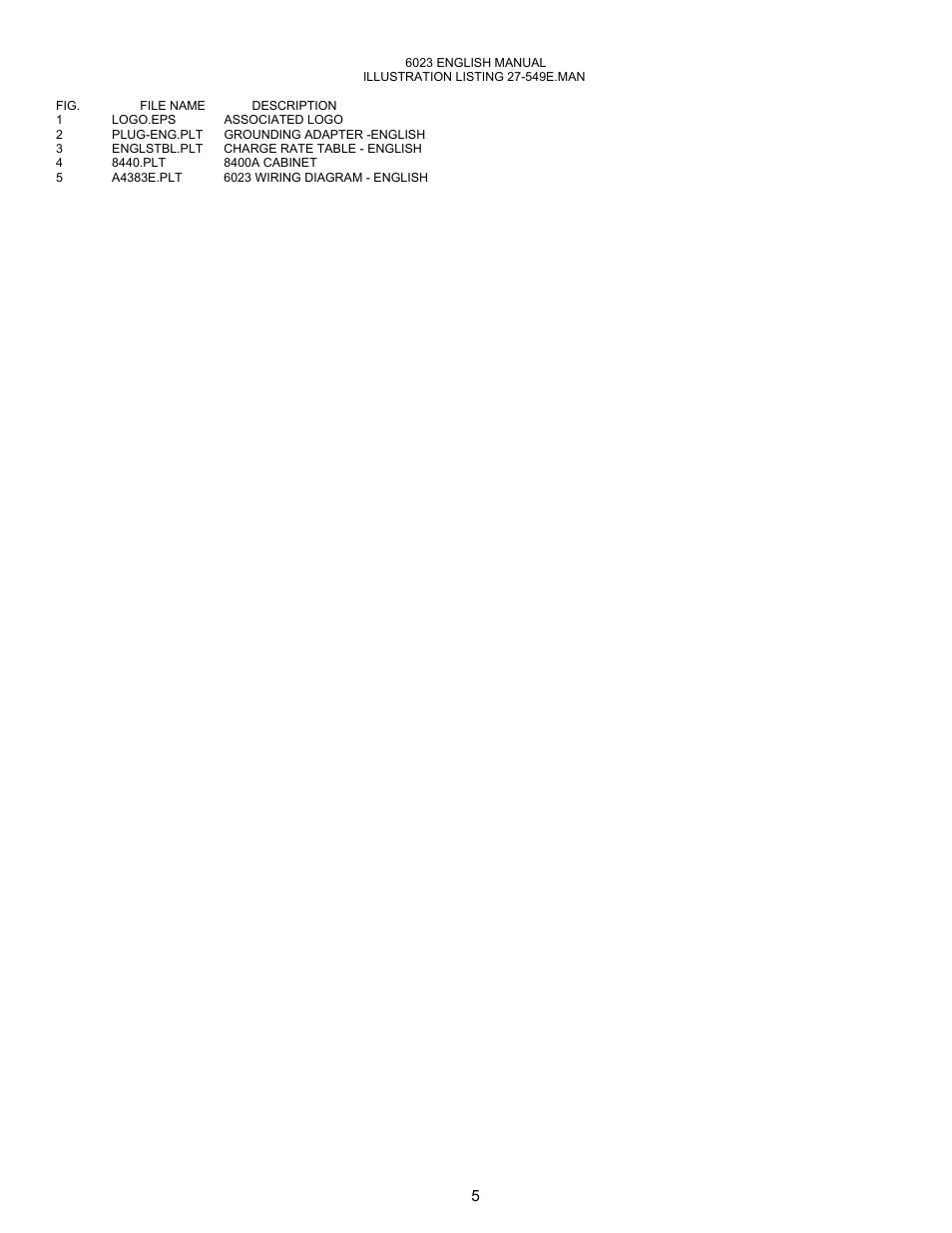 Associated Equipment 6023 User Manual | Page 5 / 5