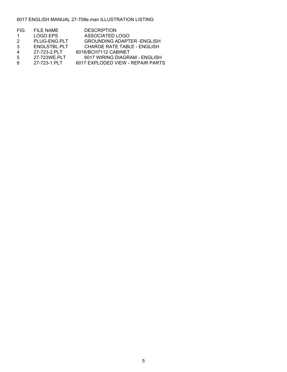 Associated Equipment 6017 User Manual | Page 5 / 5