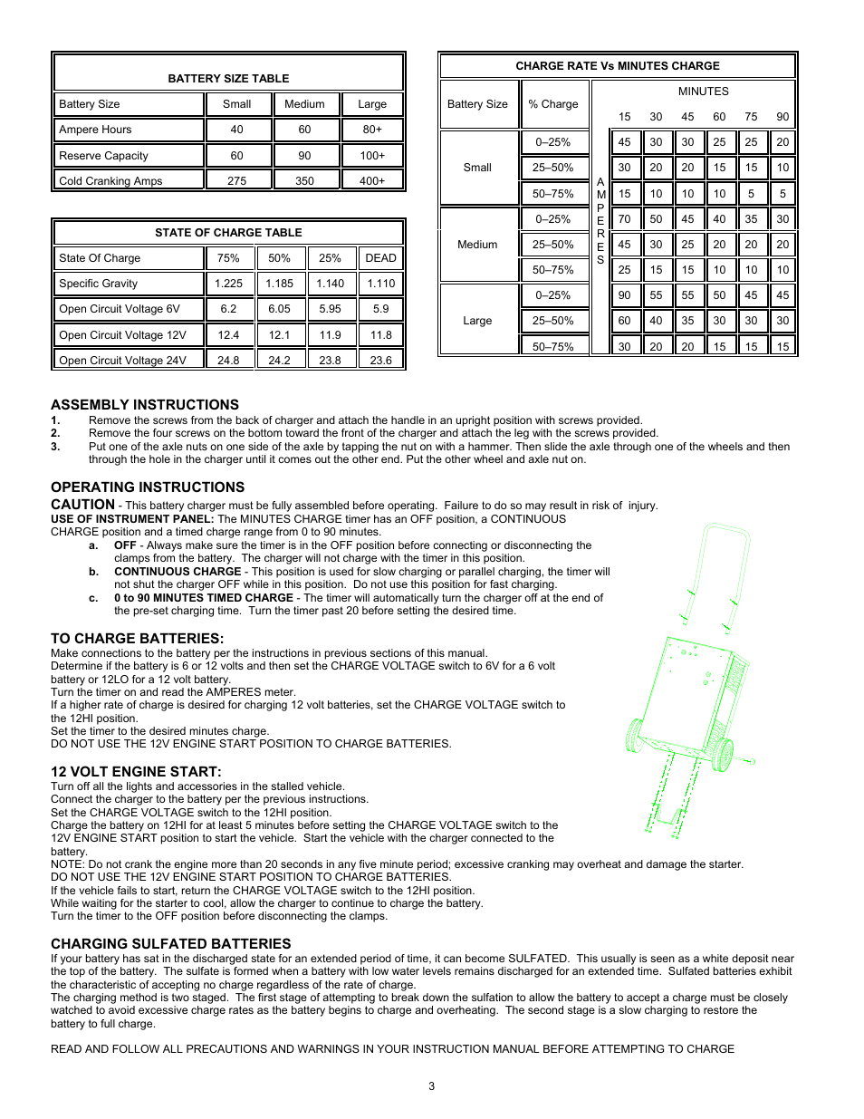 Associated Equipment 6019 User Manual | Page 3 / 6