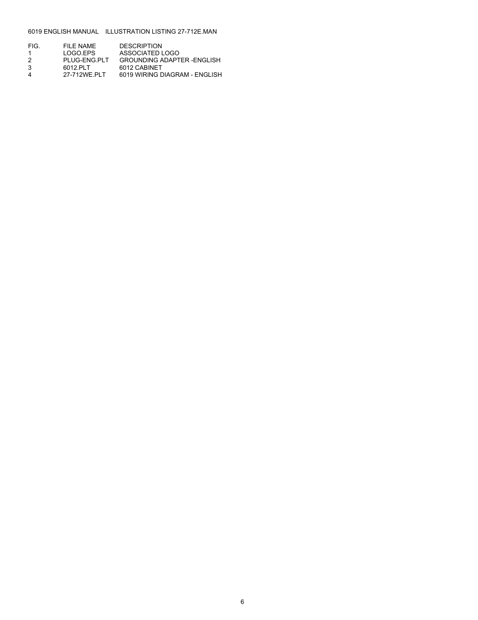Associated Equipment 6019 User Manual | Page 6 / 6
