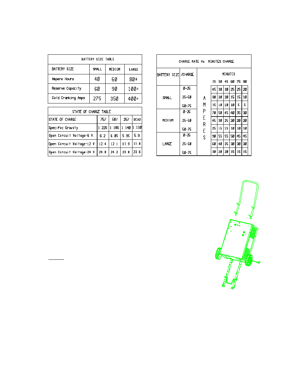 Associated Equipment 6012 User Manual | Page 3 / 5
