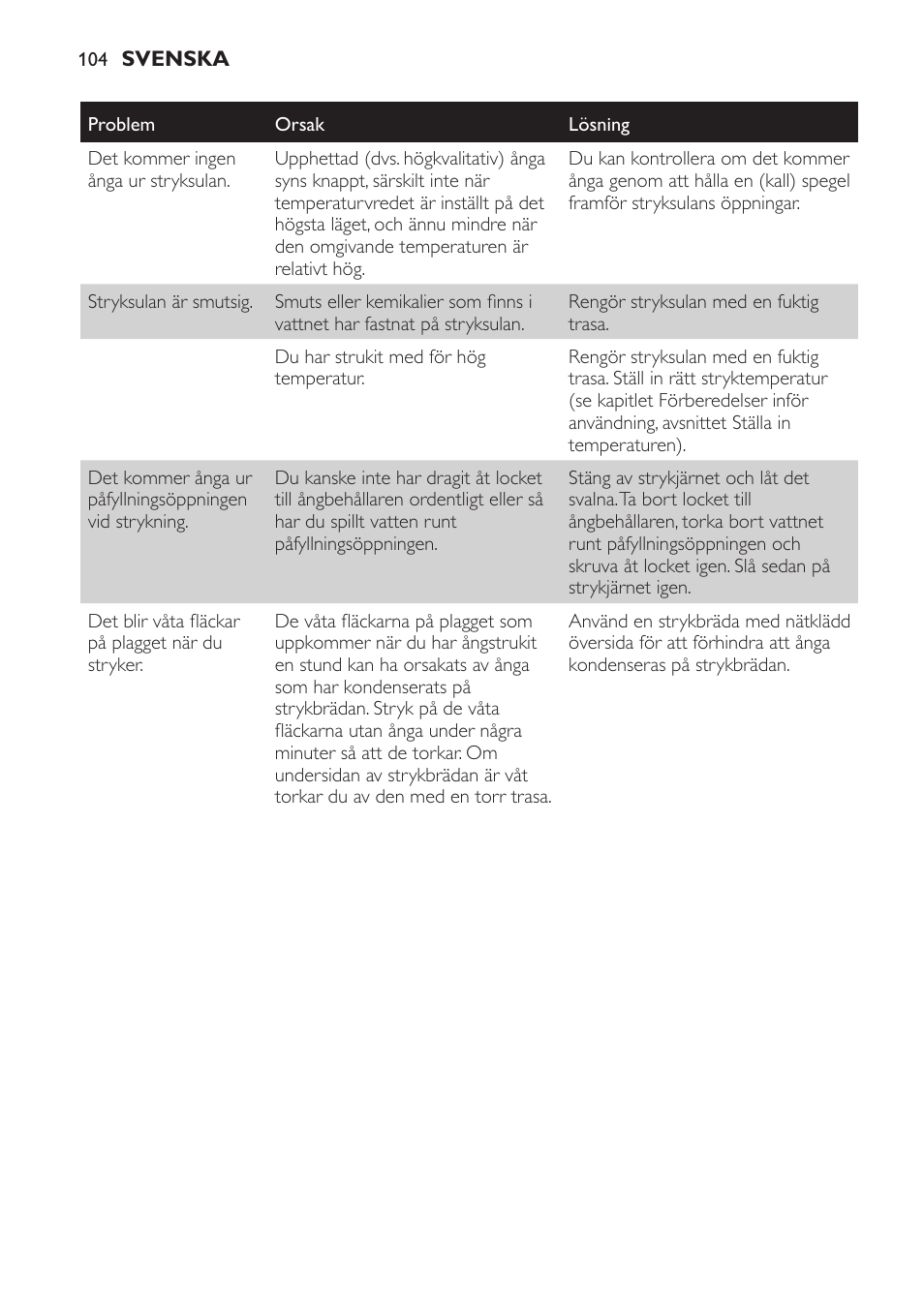 Philips Centrale vapeur haute pression User Manual | Page 104 / 116