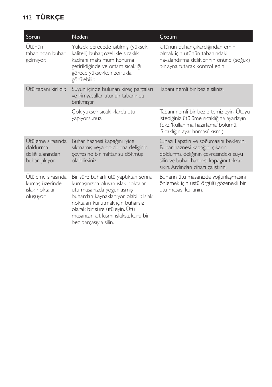 Philips Centrale vapeur haute pression User Manual | Page 112 / 116