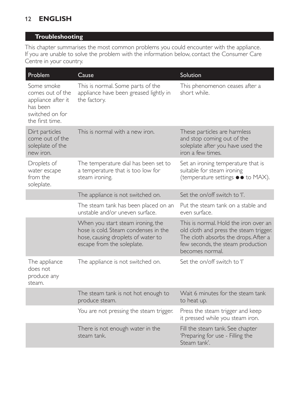 Philips Centrale vapeur haute pression User Manual | Page 12 / 116