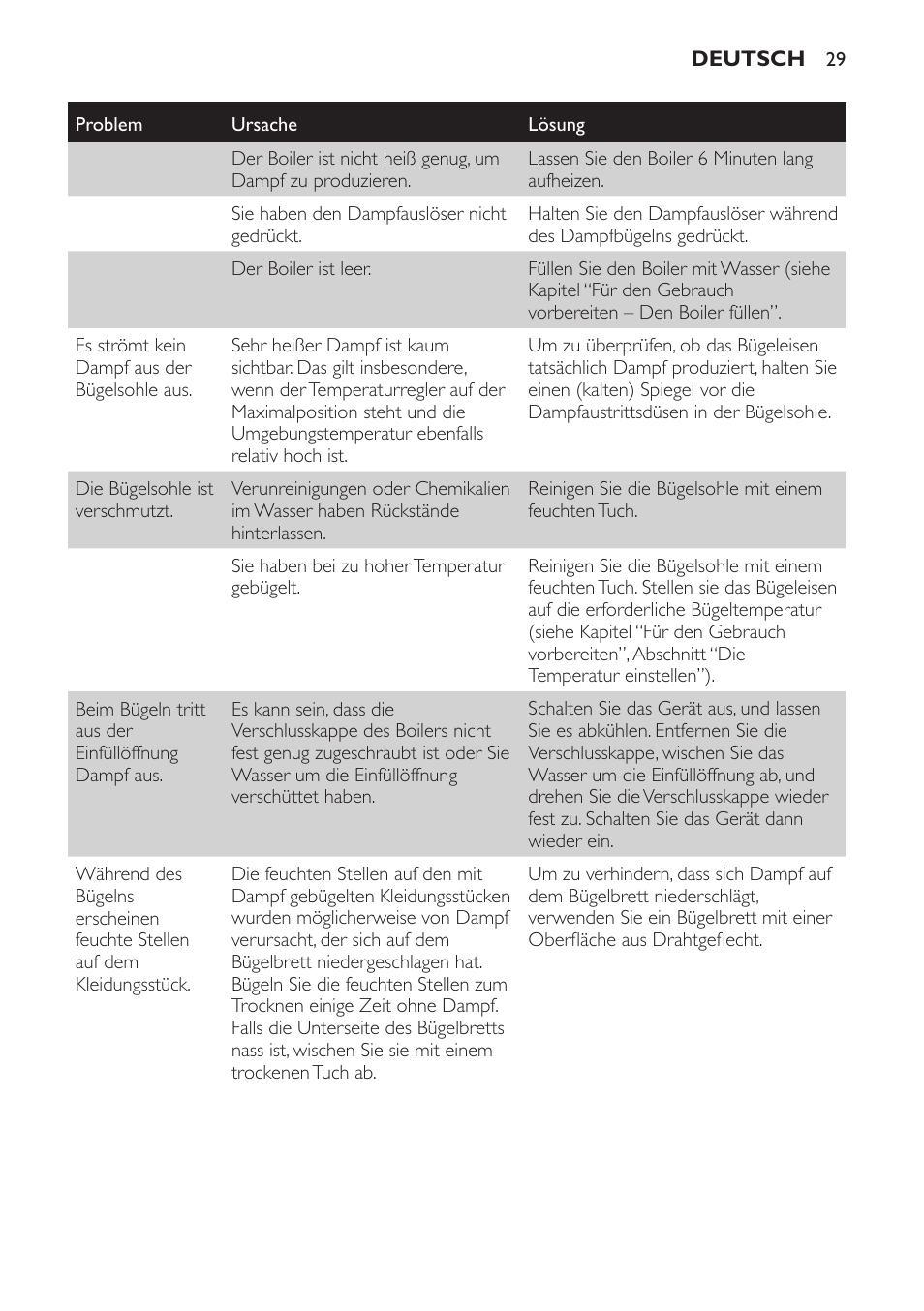 Philips Centrale vapeur haute pression User Manual | Page 29 / 116