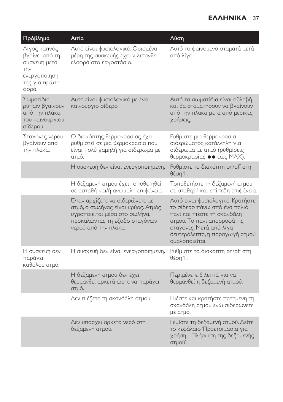 Philips Centrale vapeur haute pression User Manual | Page 37 / 116