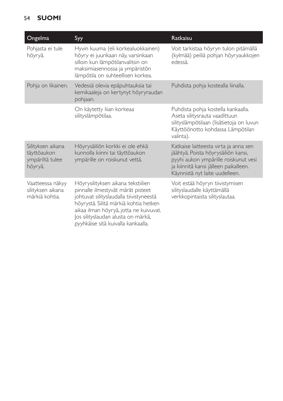 Philips Centrale vapeur haute pression User Manual | Page 54 / 116