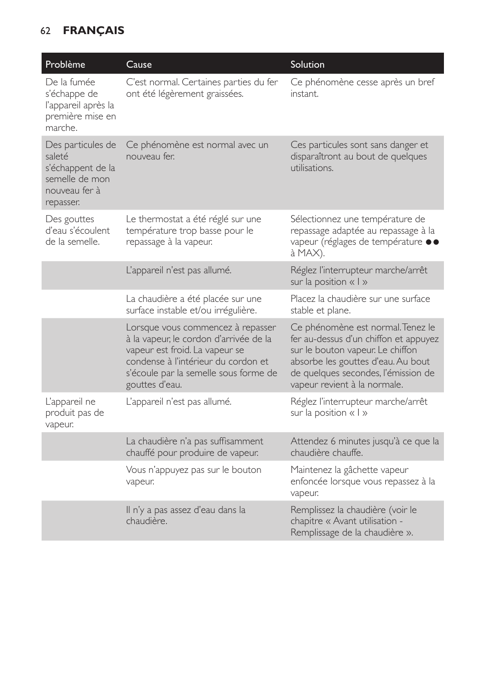 Philips Centrale vapeur haute pression User Manual | Page 62 / 116