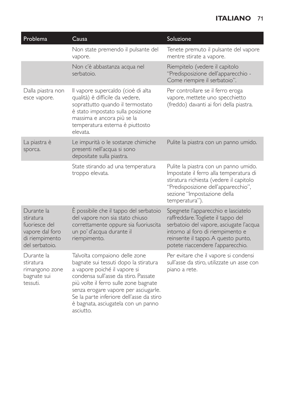 Philips Centrale vapeur haute pression User Manual | Page 71 / 116