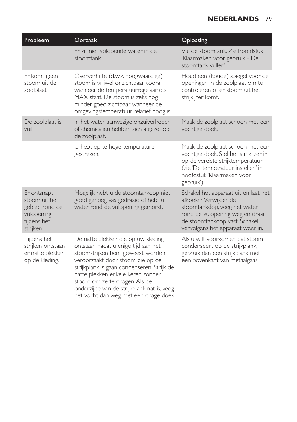 Philips Centrale vapeur haute pression User Manual | Page 79 / 116