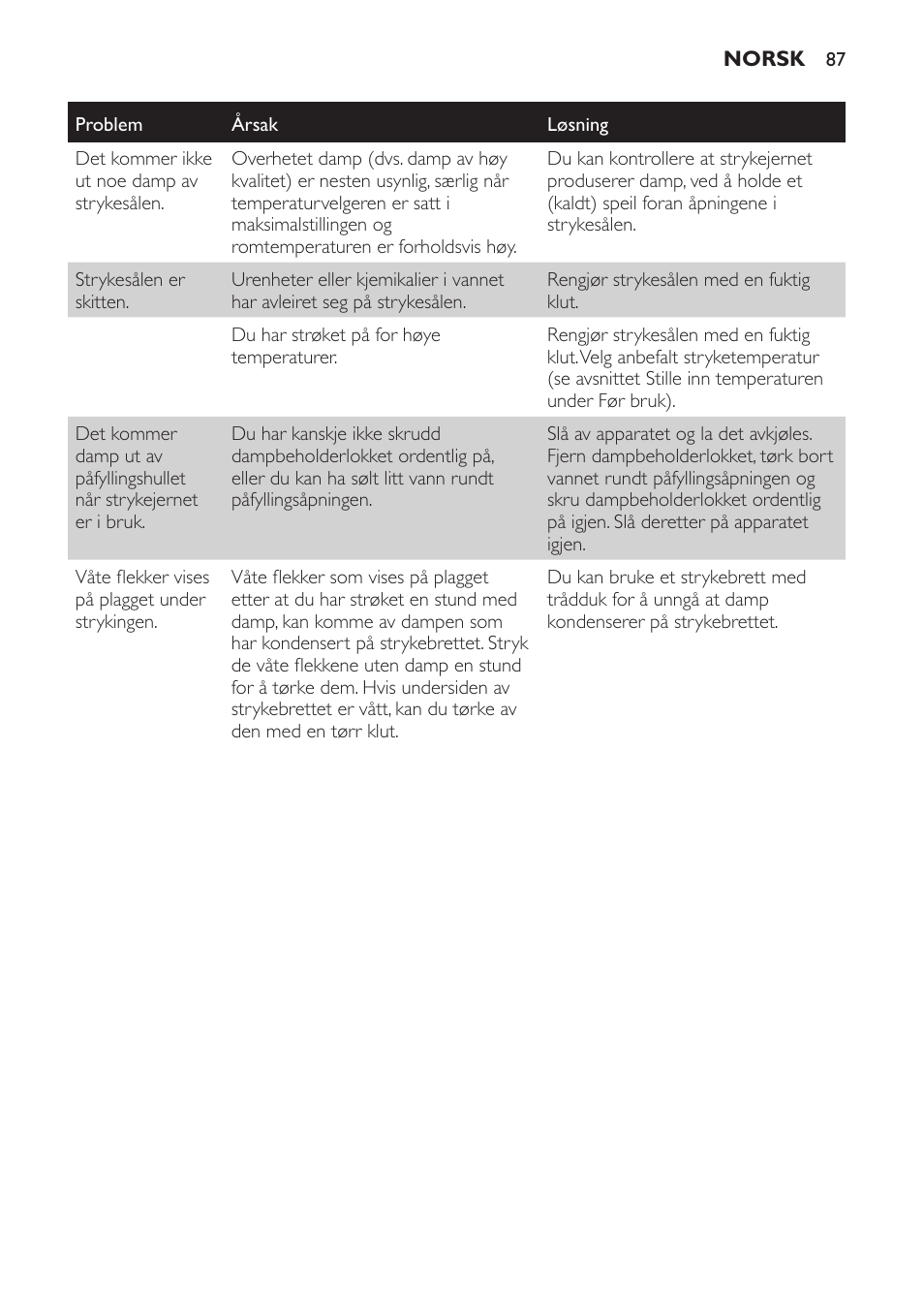 Philips Centrale vapeur haute pression User Manual | Page 87 / 116