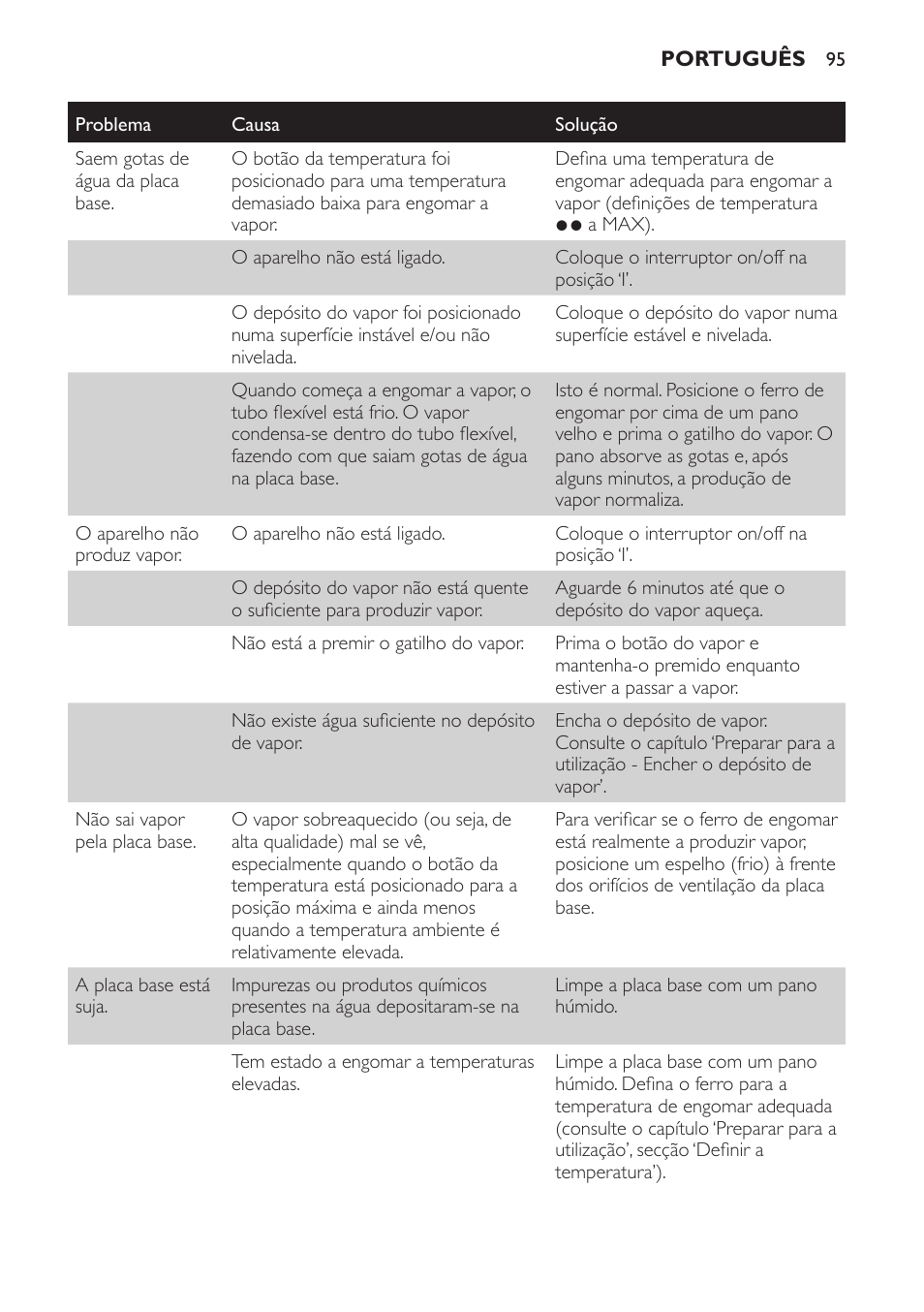 Philips Centrale vapeur haute pression User Manual | Page 95 / 116