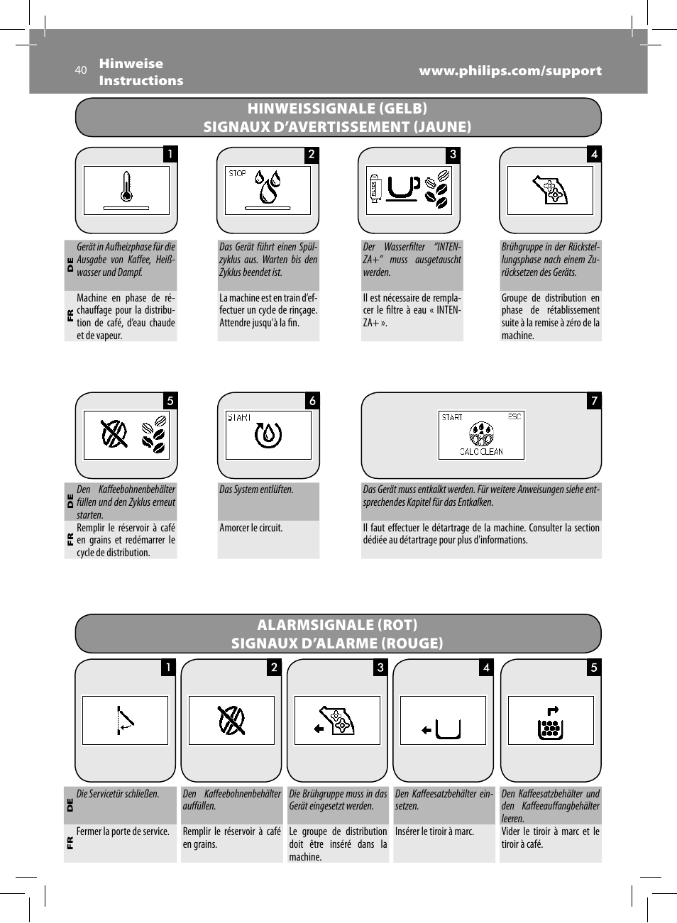 Alarmsignale (rot) signaux d’alarme (rouge) | Philips Saeco Moltio Machine espresso Super Automatique User Manual | Page 40 / 60