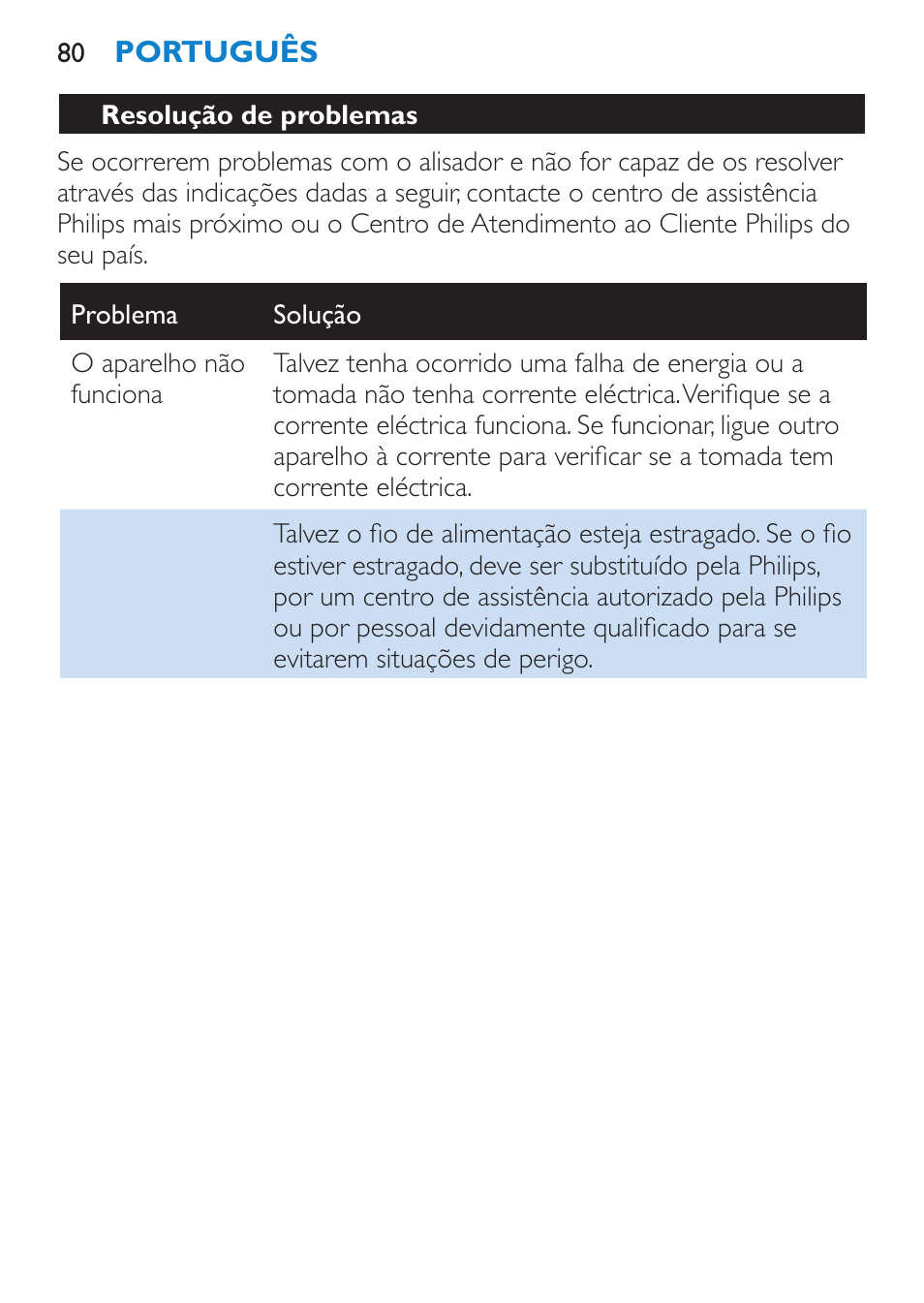 Resolução de problemas | Philips Lisseur User Manual | Page 80 / 104