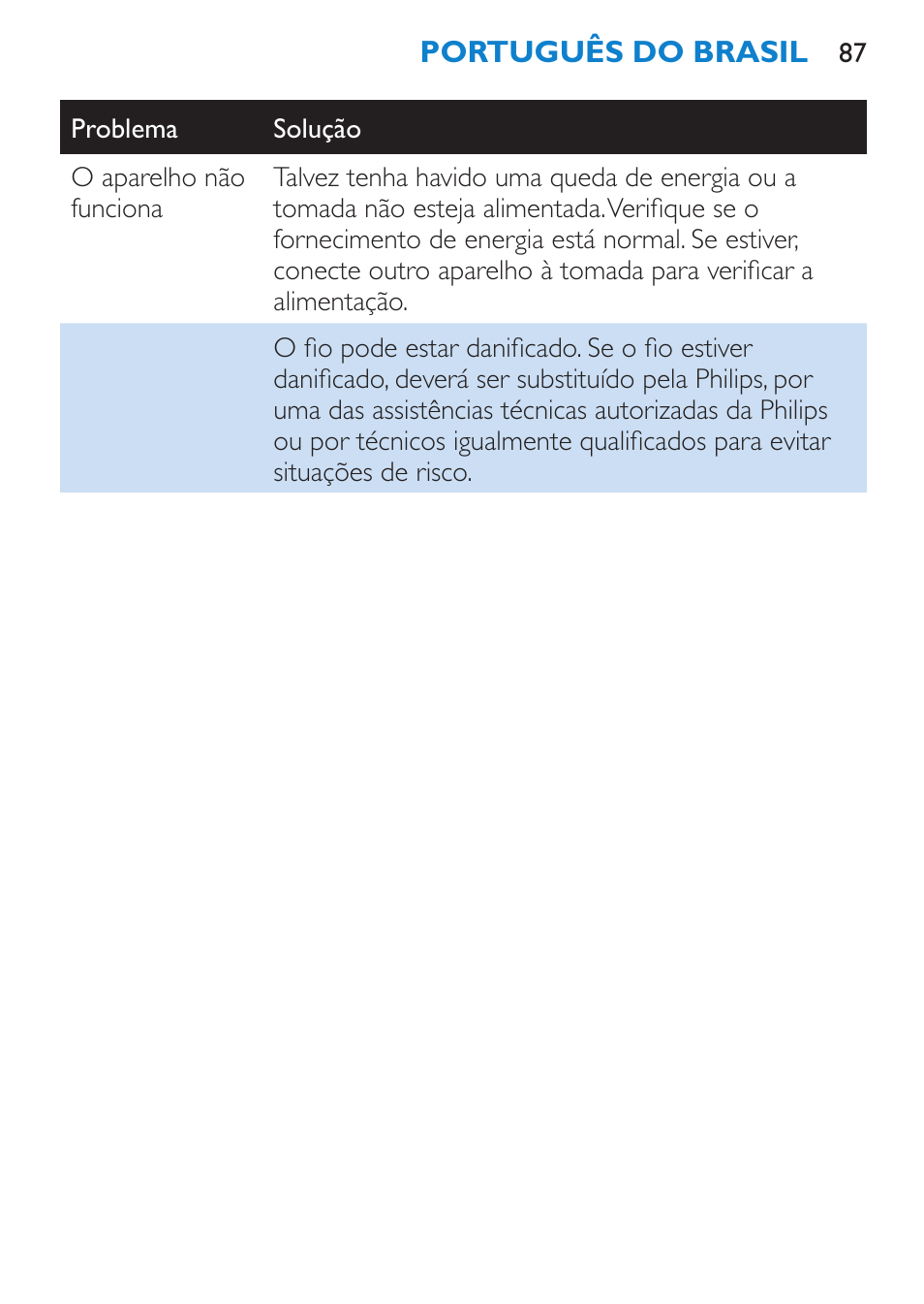 Philips Lisseur User Manual | Page 87 / 104