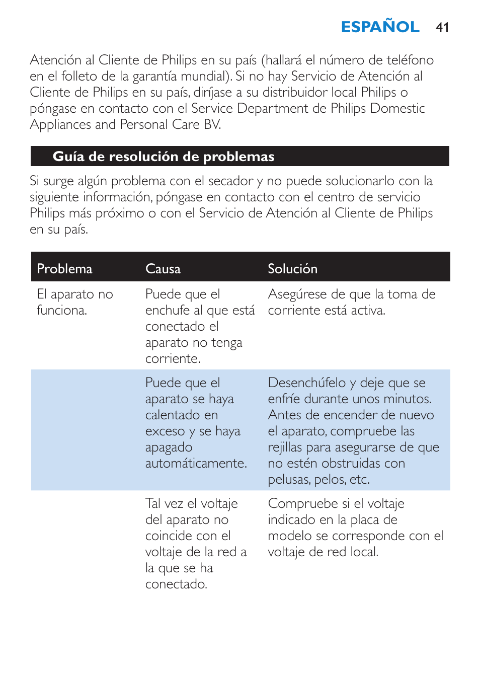 Guía de resolución de problemas | Philips SalonDry 'n Straight Sèche-cheveux User Manual | Page 41 / 104