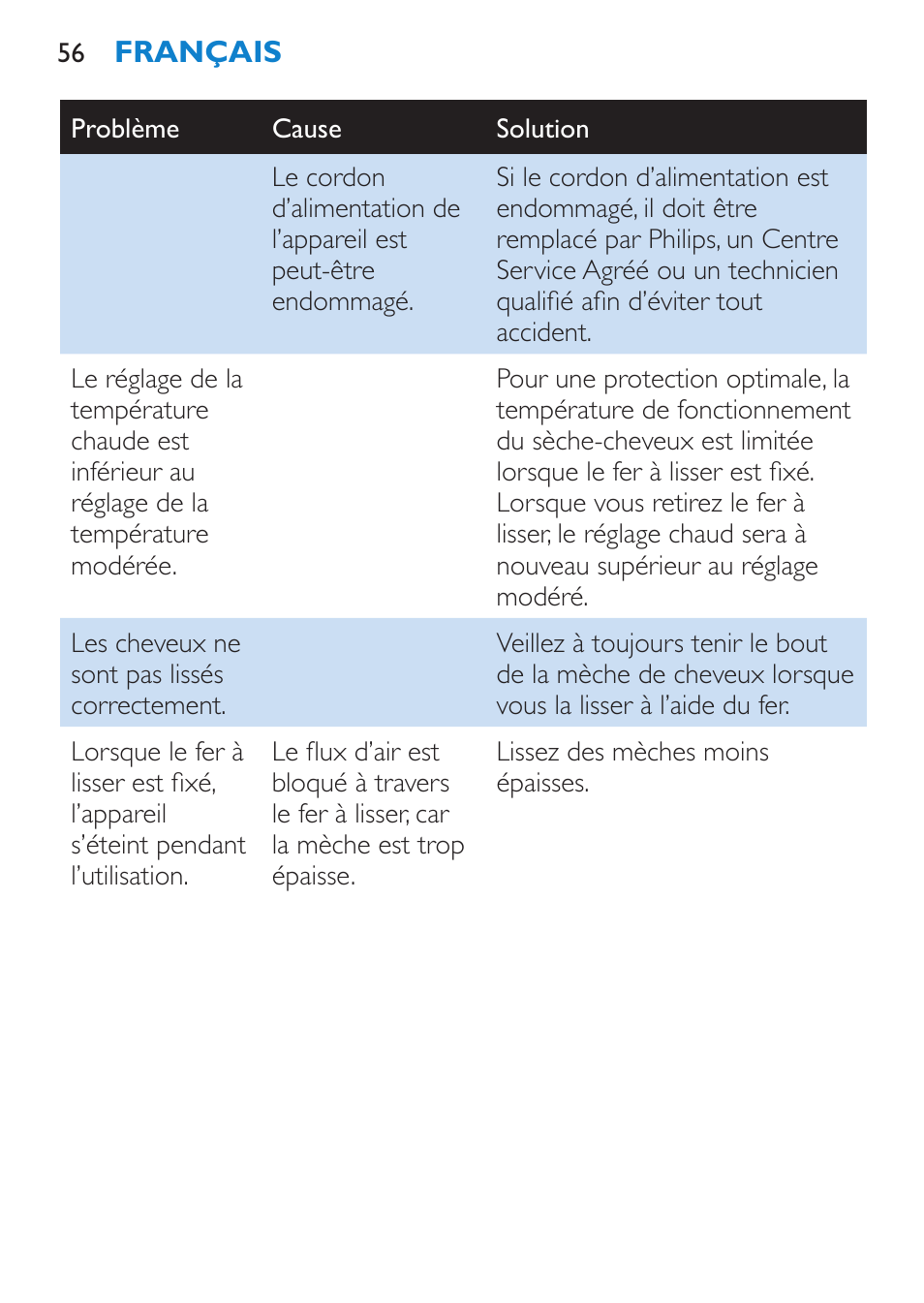 Philips SalonDry 'n Straight Sèche-cheveux User Manual | Page 56 / 104