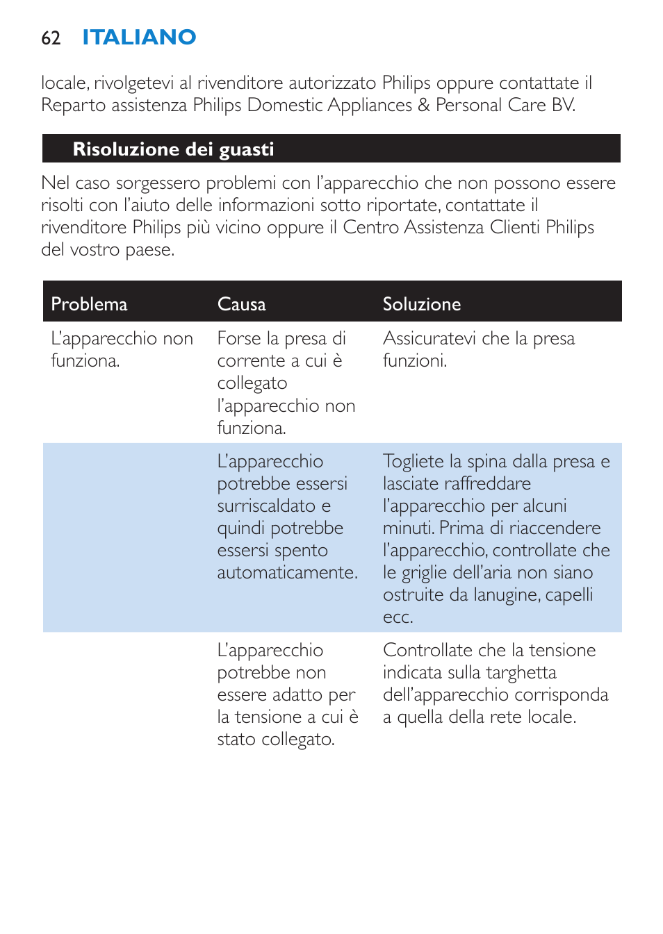 Risoluzione dei guasti | Philips SalonDry 'n Straight Sèche-cheveux User Manual | Page 62 / 104